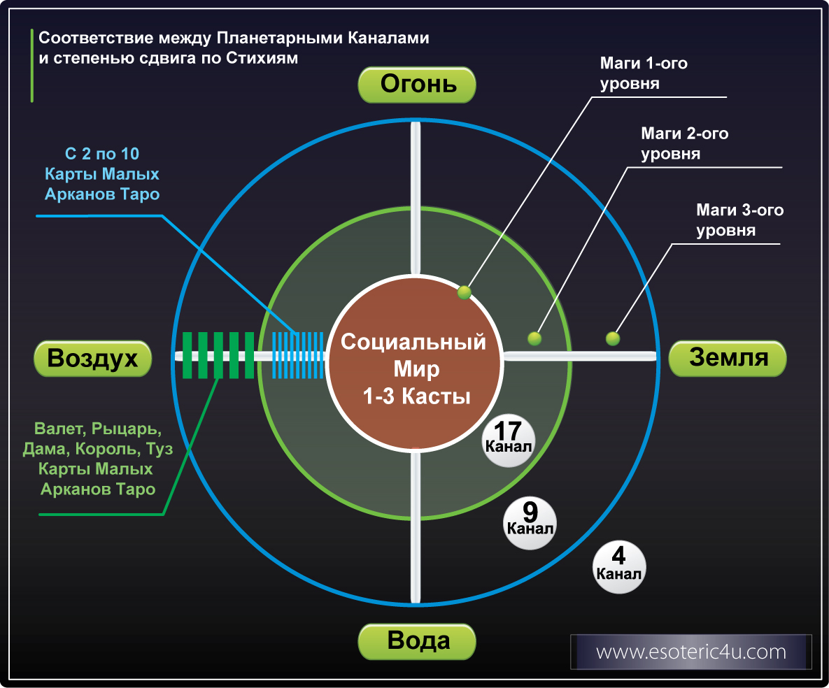 Схема трех кругов меньшикова